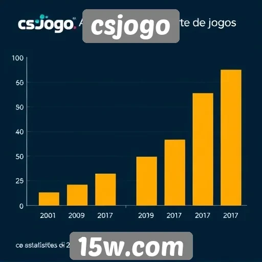 Estatísticas de acesso e popularidade do csjogo