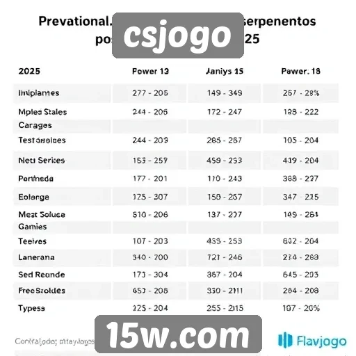 Desempenho de lançamentos em 2025 no csjogo